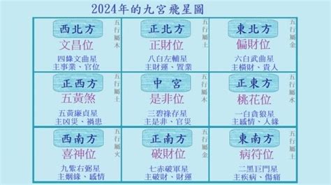 大門向東南九運|2024年最旺坐向排行